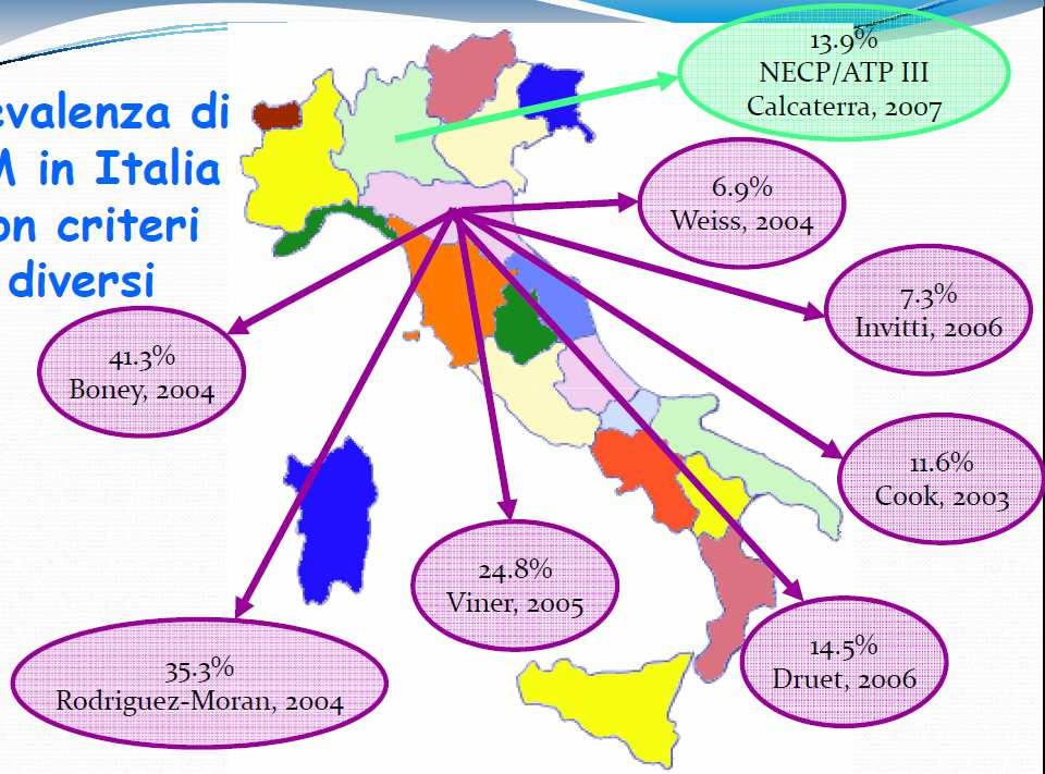 Prevalenza di SM in