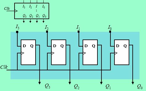 Registro a 4 bit Registro a 1 bit (registro.blif).model REGISTRO.inputs A.outputs O.