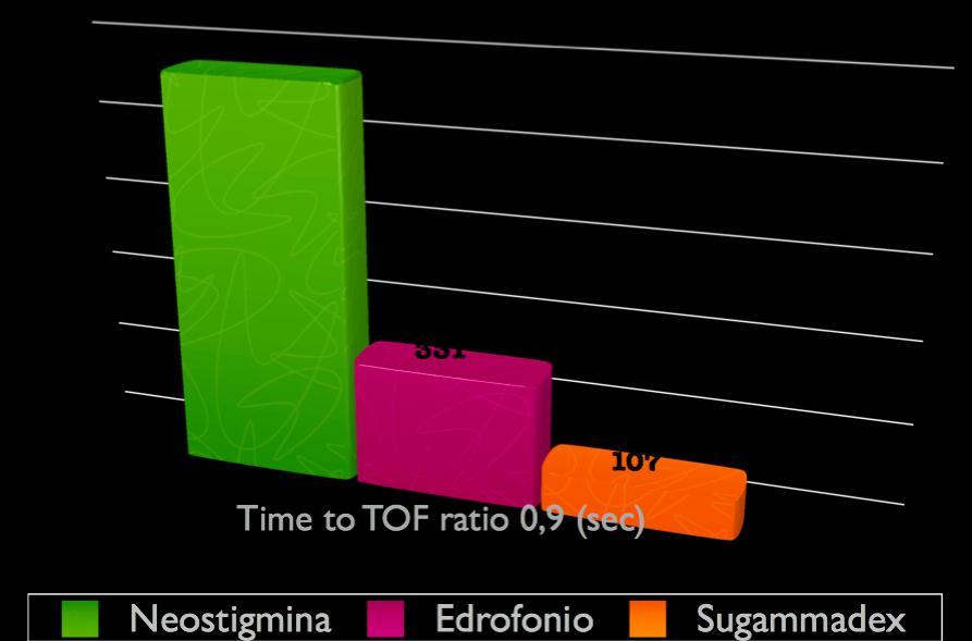 Sacan O, et al.