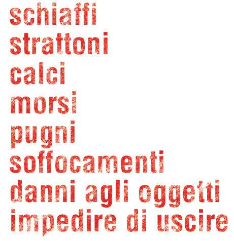 Ti impedisce di vedere le persone che ami o di fare ciò che ti piace. Violenza FISICA Ti provoca danni e ferite.