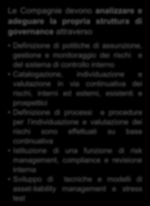 test Solvency II Rafforzamento ed ulteriore sviluppo dei requisiti introdotti da ISVAP Richiesta di politiche scritte su una lista ampia di tematiche: gestione del rischio, compliance, audit interno,