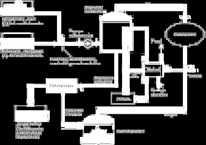 Schema impianto