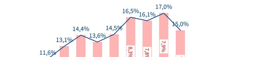 Graf. 46 Distribuzione dei Neet 15 24