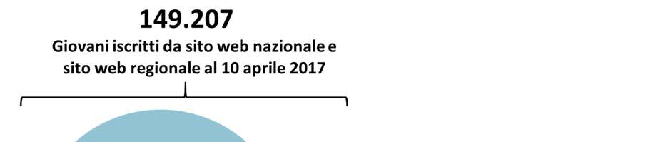 1.5.1 Politiche attive: la Youth Guarantee La Youth Guarantee è un programma europeo lanciato per arginare il fenomeno dei Neet e migliorare l