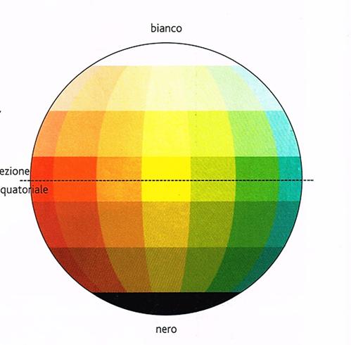 i colori. Per questo sono chiamati colori acromatici.