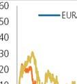 USD: dopo la Fed, attenzione alle Presidenziali USA L' Istituto centrale USA, nell'ultimo meeting, è apparso ancor meno aggressivo delle attese in relazione al rialzo dei tassi nel più lungo termine,