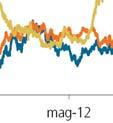 Scenario macro: crescita in linea con il potenziale ma i ritmi di espansione rimangono moderati Archiviato un 1 semestre di crescita debole, l economia USA dovrebbe conoscere una progressiva