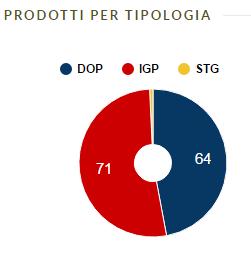 Il prodotto registrato appartiene Classe 1.8. Altri prodotti dell allegato I del trattato (spezie ecc.) che raggiungono n.