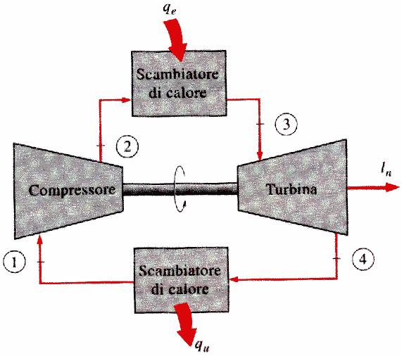 ermodinamica e trasmissione del