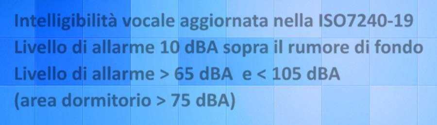 Sistemi di Evacuazione Vocale La norma UNI ISO7240-19:2010 e relative EN54-16 ed