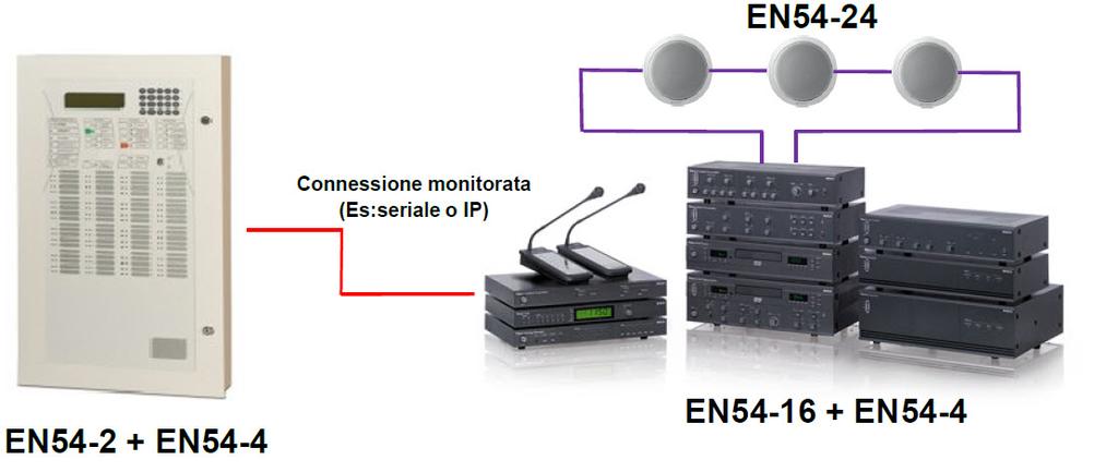 Segnalazioni acustiche Sicurezza con acustica ambientale Possibilità di utilizzo di sistemi vocali sia come integrazione che come sostituti dei