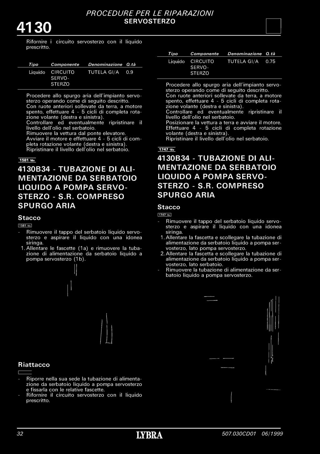 4130 Rifornire i prescritto. 4130 SERVO circuito servosterzo con il liquido Tipo Componente Denominazione Q.tà Liquido CIRCUITO SERVO- TUTELAGI/A 0.