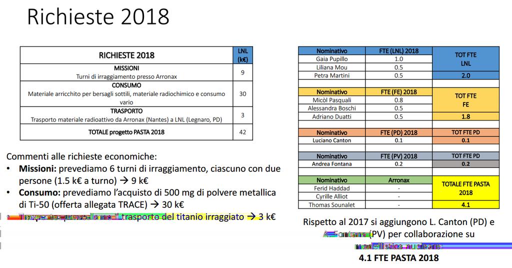 8/ PASTA: Production with Accelerator of Sc- for