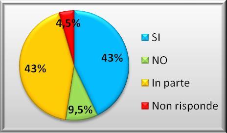 caregiver sulla corretta gestione e monitoraggio della patologia?