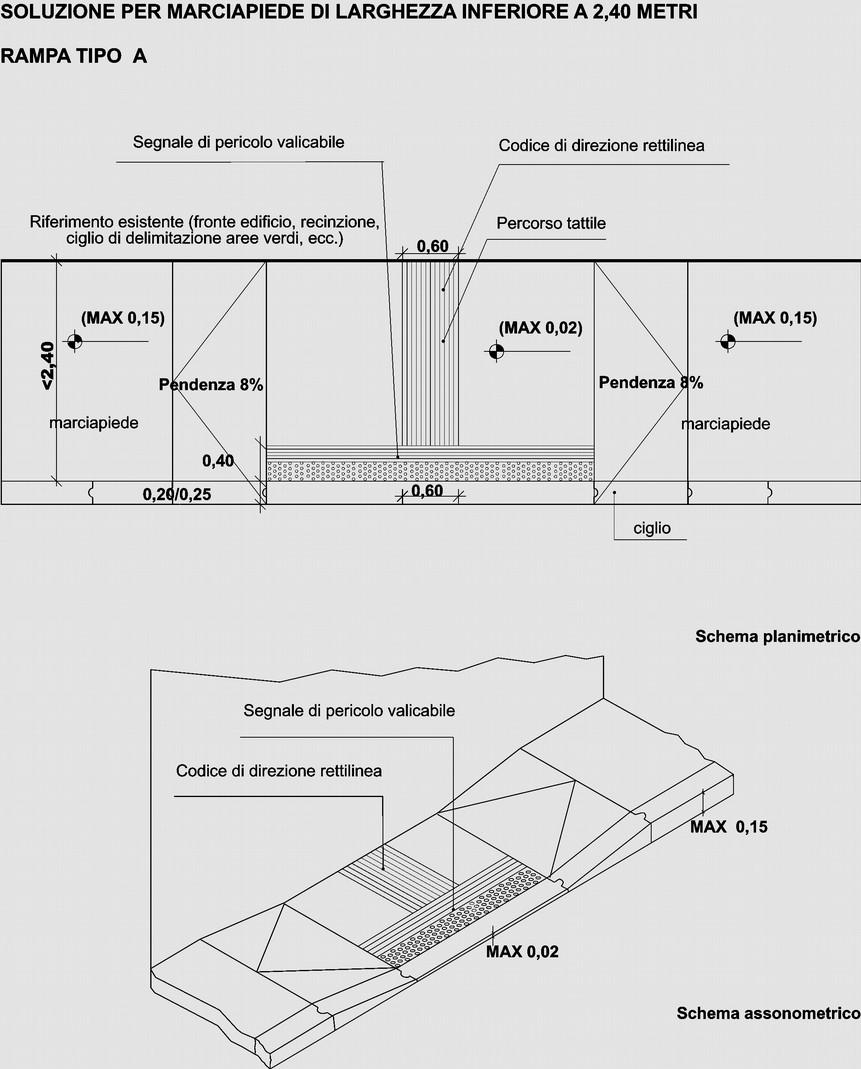 Raggiungibilità : ridurre gli elementi di ostacolo per