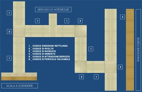 Percorribilità : ridurre gli elementi di ostacolo alla fruizione del luogo P.