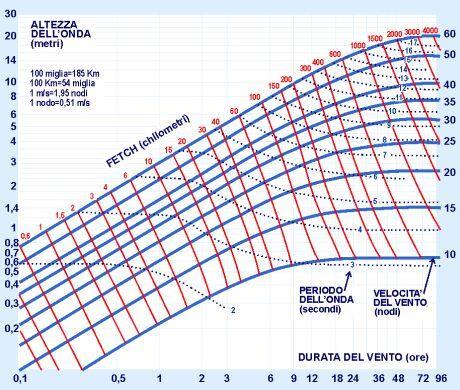 Diagramma