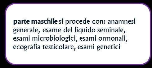 Morrone DIRIGENTI MEDICI: Dr. C. Perri, Dr. C. Sicilia e Dr.ssa R. Mocciaro (UOC Ginecologia) DIRIGENTE BIOLOGO: Dr.ssa G.