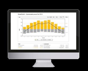 Il monitoraggio efficiente aiuta, inoltre, a riconoscere prontamente eventuali guasti e ad eliminarne le cause.