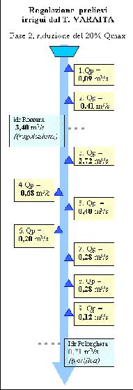 (m3/s) (m3/s) dal al Ha 0.11 0.51 3.40 0.85 0.50 0.25 0.35 0.35 0.15 6.47 0.11 0.51 2.68 0.67 0.23 0.13 0.16 0.25 0.12 4.