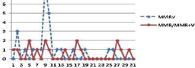 comparazione a MPR o MPR+V