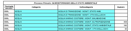 intercalibrazione e individuazione indici fitoplancton per acque marine e di transizione, in applicazione della Direttiva Quadro Acque 60/2000/CE.