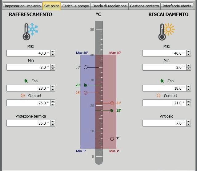 Attuatori - Pompe Per ogni Termostato è necessario impostare gli Attuatori e/o Pompe che dovrà gestire; indicarne la Funzione a cui sono destinati (Solo riscaldamento, Solo raffrescamento o entrambi.