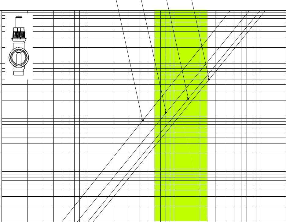 CARATTERISTICHE FLUIDODINAMICHE Caduta di pressione flussometro - 1/ - 3 3 1/ - 4 4 1/ - 5 5 1/ - 6 N giri 1/ 1 1 1/ Aperto 1. 1. 1 1 1 1 1 1 1.