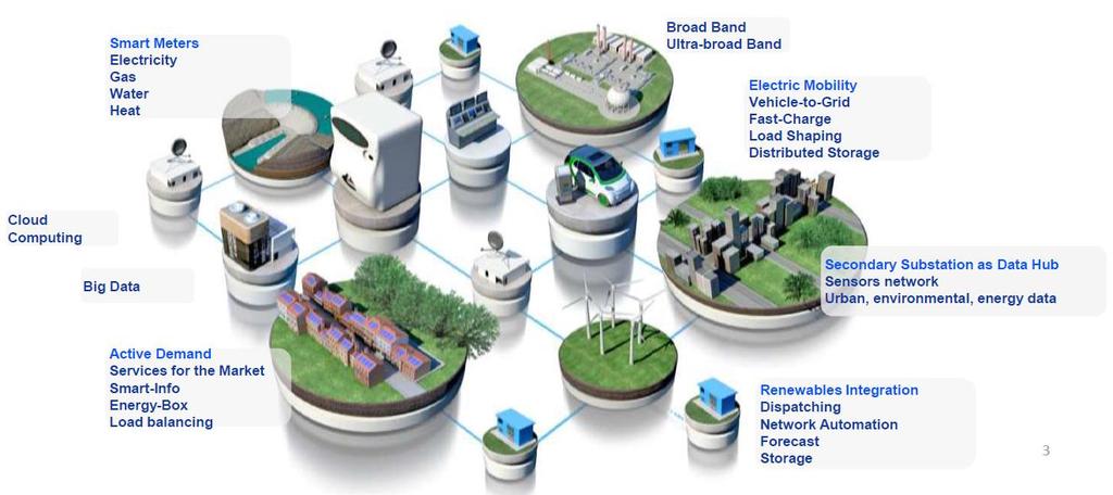 Soluzioni innovative per le città