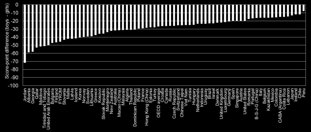 delle edizioni, in quanto le performance dei maschi stanno migliorando e quelle delle femmine, al contrario, stanno peggiorando.