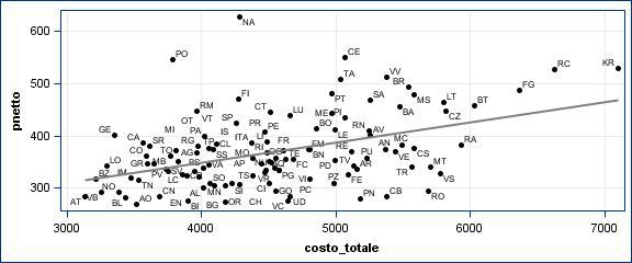 118 Relazione sull attività svolta Figura I.