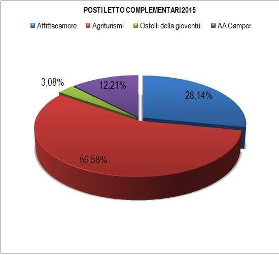 Figura 21_Distribuzione percentuale