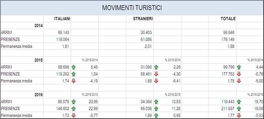 IL MOVIMENTO DEI CLIENTI NELLE STRUTTURE