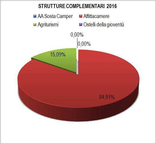 Figura 15_Strutture ricettive