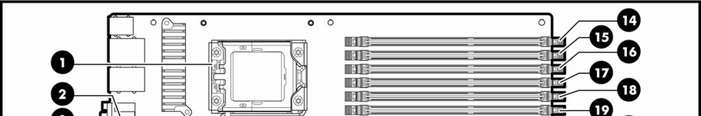 Figura 2 Componenti della scheda di sistema Tabella 1 Definizioni degli slot di espansione Slot di espansione Tecnologia