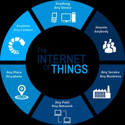 IoT L internet of things nasce nel 1999.