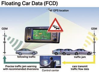 Floating car data È il metodo più economico e semplice per ottenere dei dati dai cellulari che ogni autista possiede.