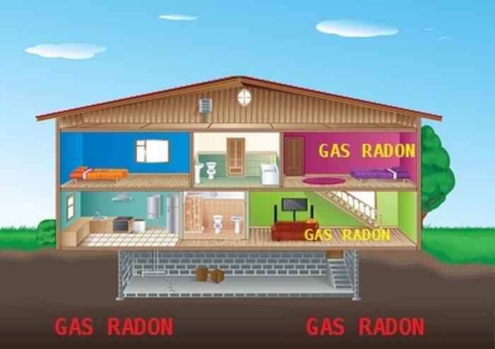 2018: liberi dal Radon a cura di Barbara Mazza geometra libero professionista Esperto in Edificio Salubre Il Radon è un elemento chimico naturale, facente parte della famiglia dei gas nobili, deriva