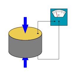 LEICA TS30 MOTORI PIEZO ELETTRICI Gli attuatori sono capaci di trasformare un segnale in input (tipicamente elettrico) in movimento, come motori elettrici, pistoni idraulici, relè, polimeri
