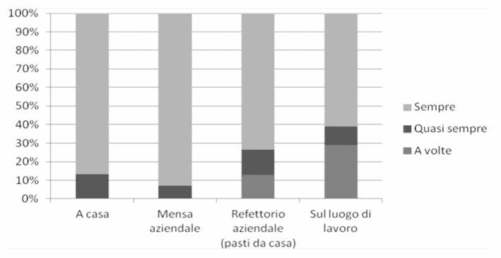 Tb. 9 Distribuzion di lvortori pr tipologi di srvizi iginici disposizion nll du rgioni 13-14/2013 Politich contrttuli lvoro 102 Srvizi iginici Pugli Toscn n. % n.