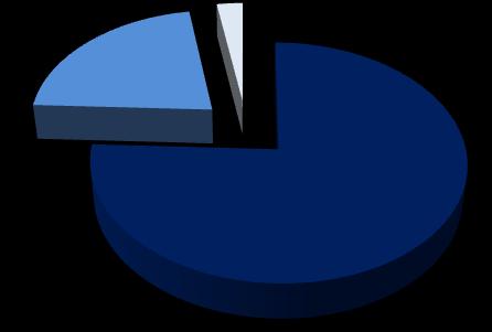 Ripartizione controlli degli organismi