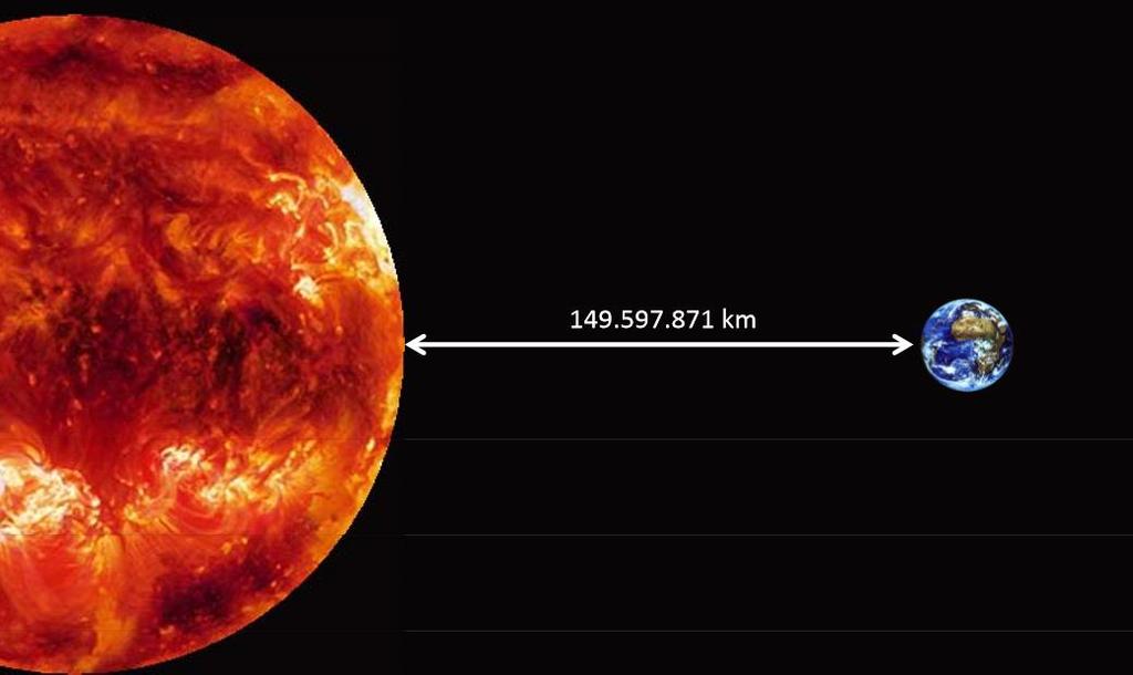 Il Sole si comporta come un corpo nero a T = 5778 K.