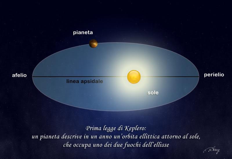 PRIMA LEGGE DI KEPLERO CORSO DI