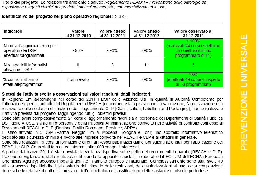 AUTORITÁ COMPETENTI REACH E