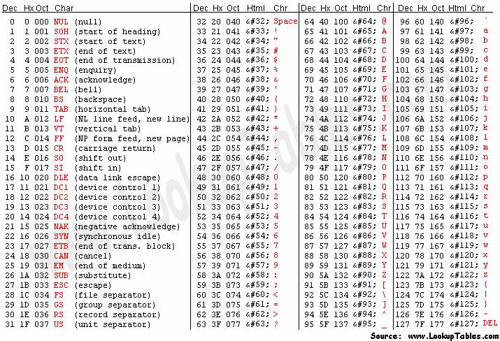 Funzionalità avanzate: S(T)L Facciamo un pò di esempi: test_union F.