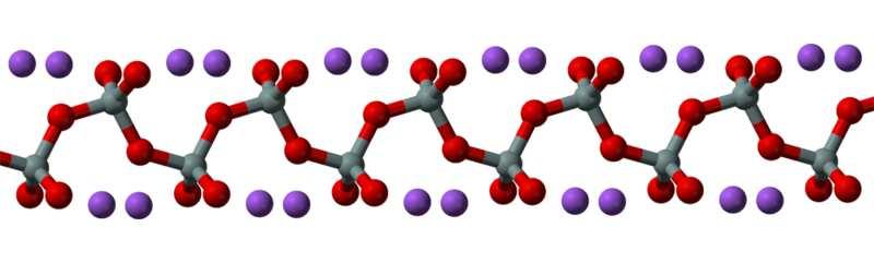 numero di vertici condivisi (100 p)m 2 O psio 2 p Y = 6 200 p struttura tipica 50% 2 catena lineare 40% 1 coppie di tetraedri isolate 33% 0 tetraedri isolati Chiaramente, p 50% è un punto di rottura