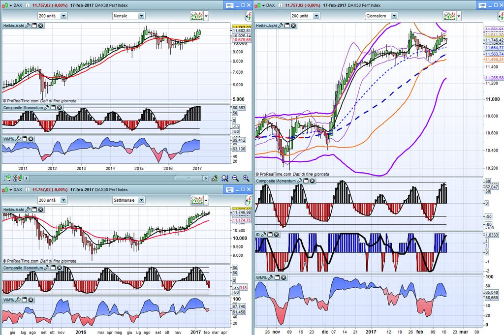 DAX Monthly,