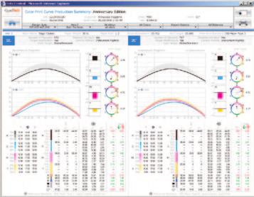 Mostra i valori medi di L*a*b* e E rispetto ai valori di L*a*b* risultanti dallo standard di riferimento e/o di approvazione dei colori.