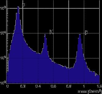 multigap RPC (t)