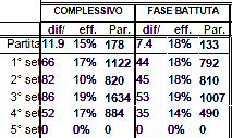 % % % 1225 70 192 51 52 602 54 35 5 90 66 41-1 efficienza 38-40 36-38 56-58 Analisi Promozione Metà Classifica